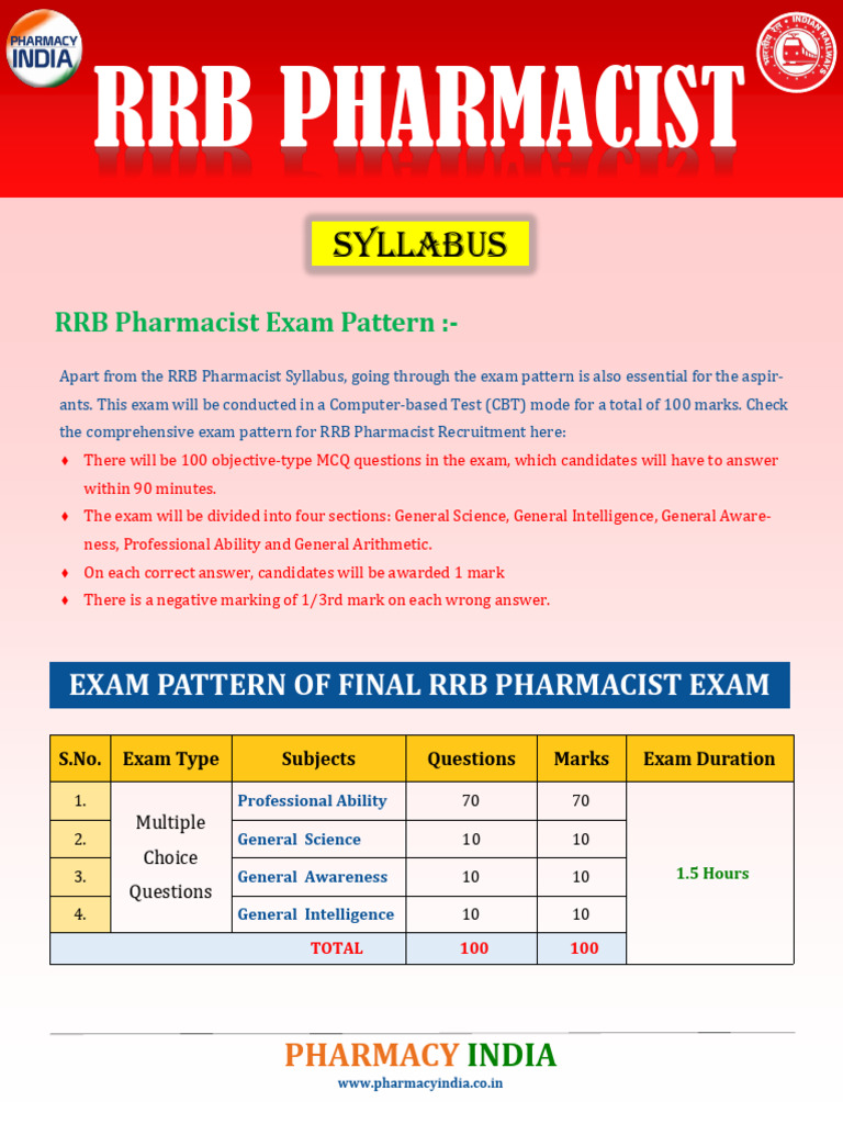 RRB Pharmacist Exam Syllabus 2026 | PDF | Pharmacist | Pharmacy