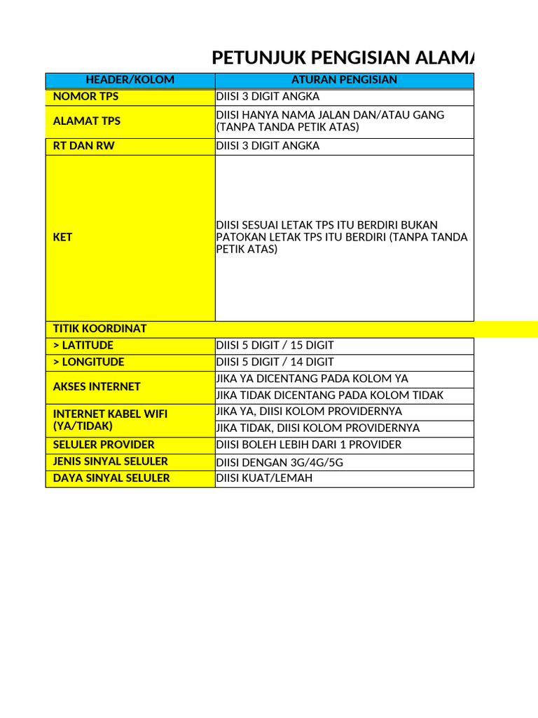 Panduan Pengisian Alamat TPS | PDF