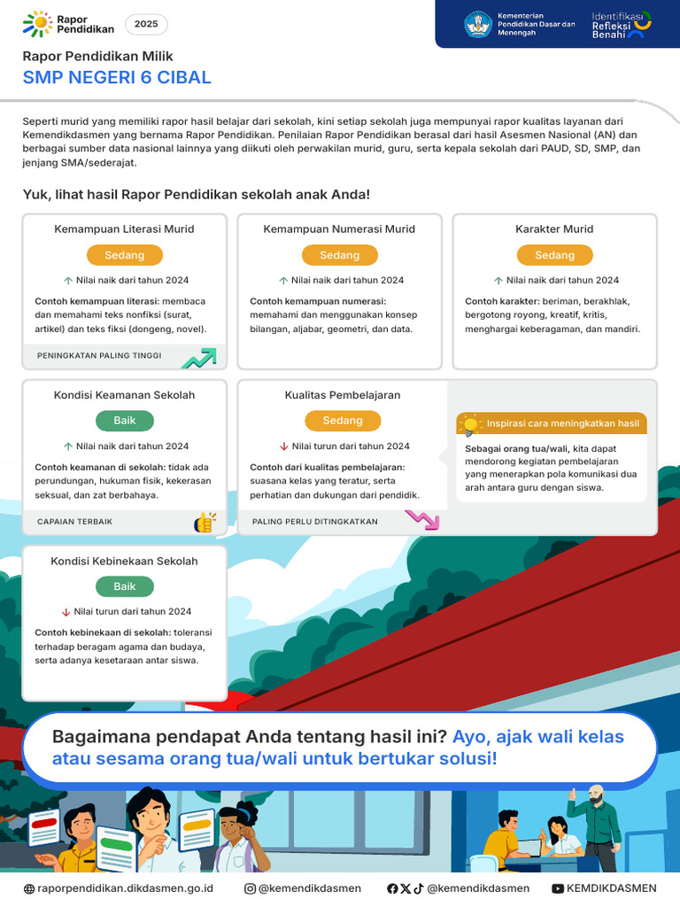 Rapor Pendidikan SMP Negeri 6 Cibal 2025 | PDF