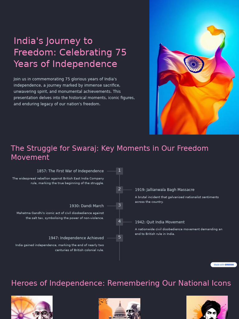 75 Years of India's Independence Journey | PDF | Indian Independence ...