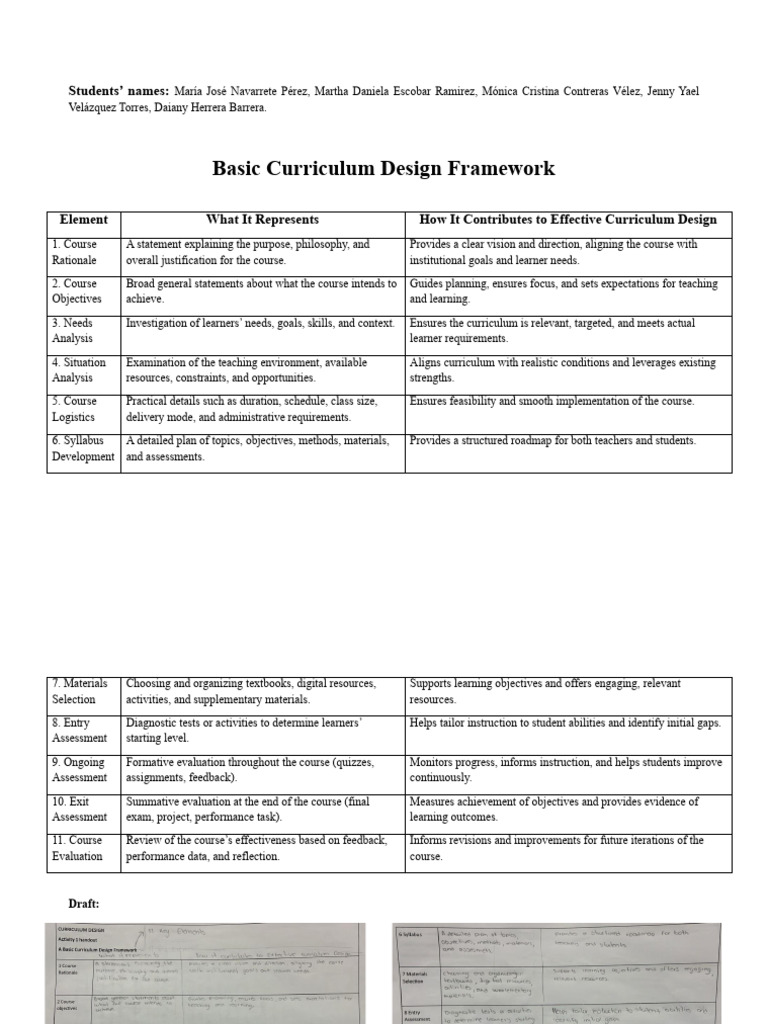 Basic Curriculum Design Framework Pdf Educational Assessment