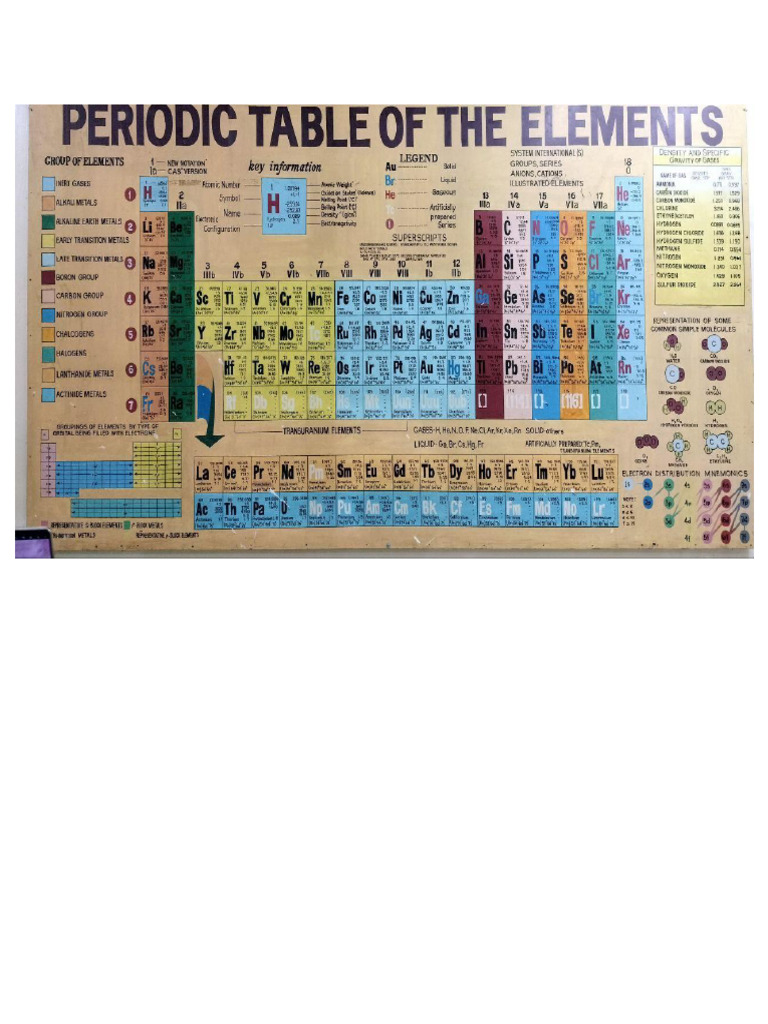 Chem Periodic Table | PDF