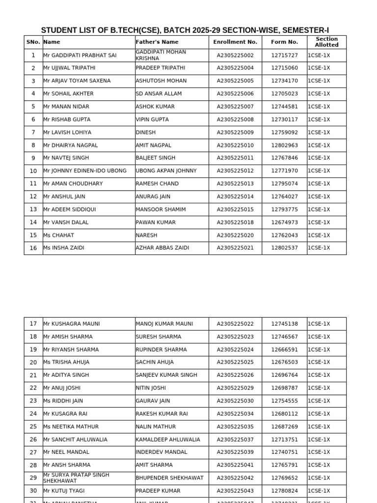 B.Tech CSE Student List 2025-29 | PDF | Cinema Of India | Film ...
