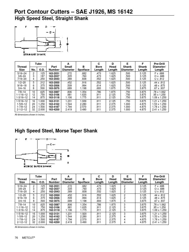 SAE J1926, MS 16142 Cutters PDF Computing And Information