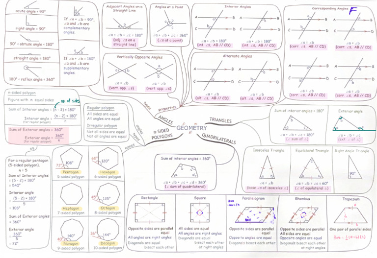 Angles | PDF
