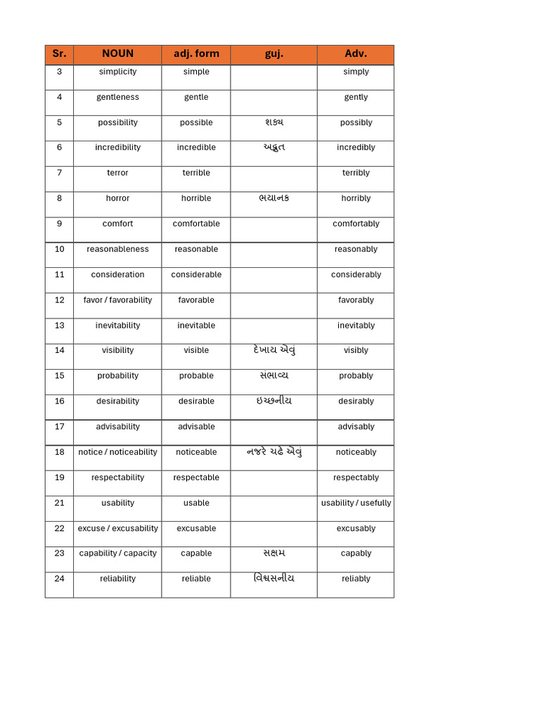 E and Mly Words List | PDF