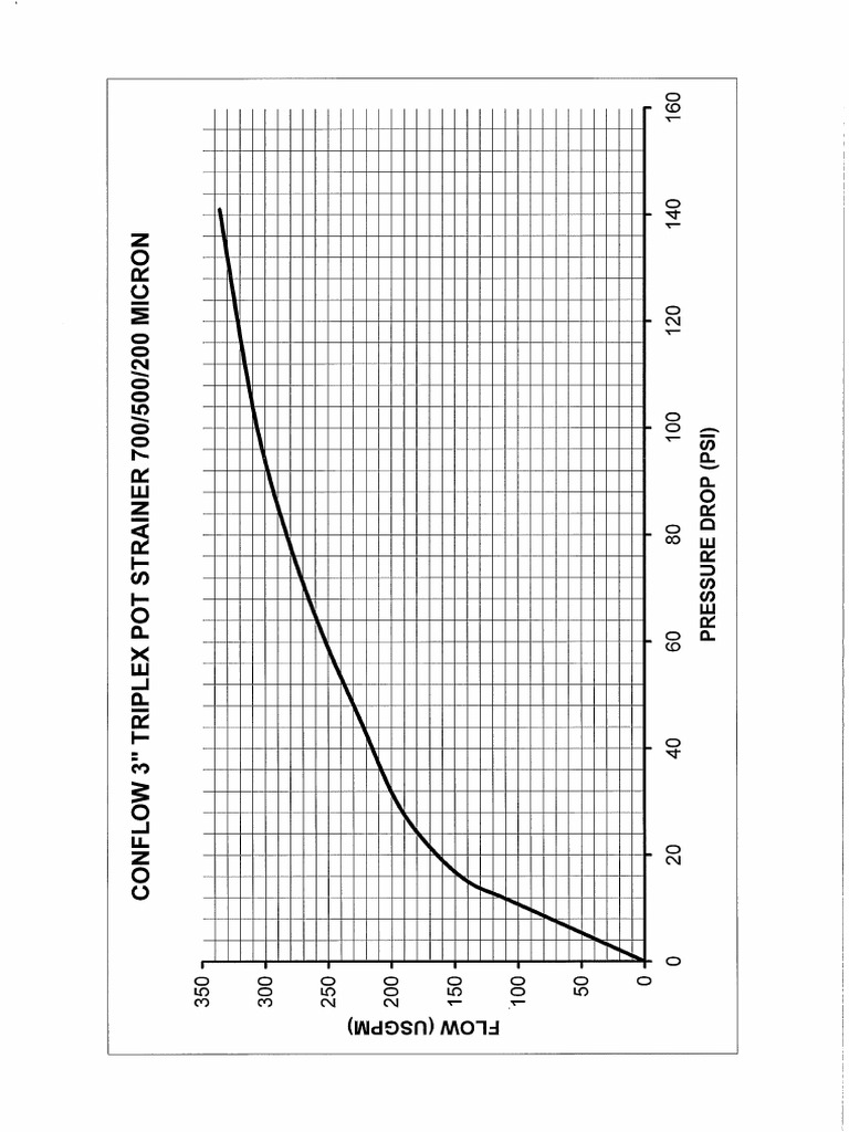 3in Triplex - Flow Curve | PDF