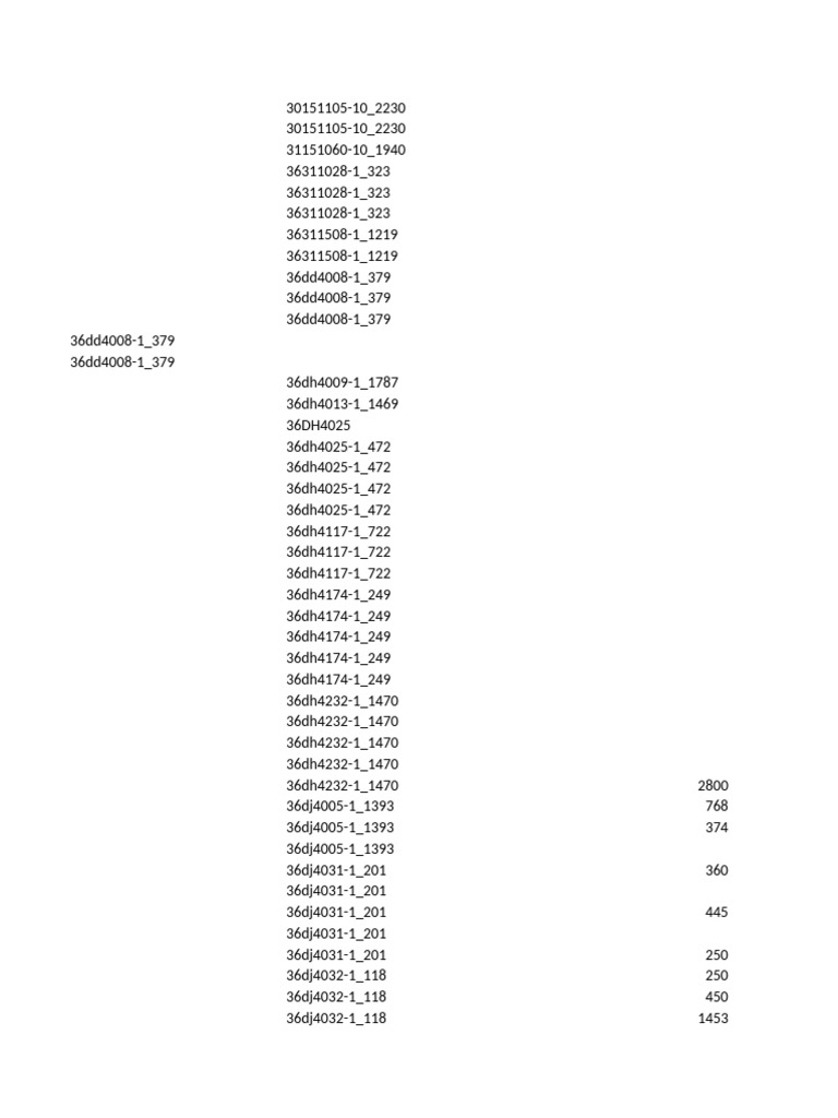 Document Overview and Key Codes | PDF