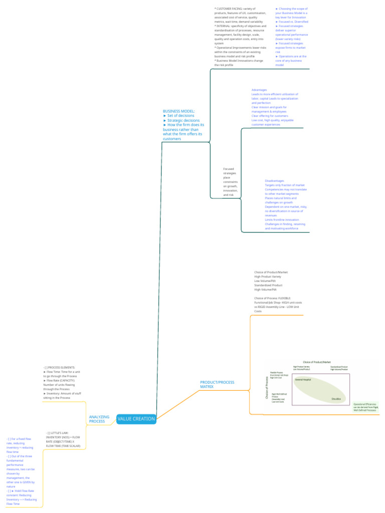 Value Creation in Business Models | PDF | Business Model | Inventory