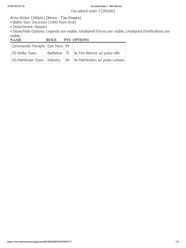 T'au Empire Army Roster: 260pts Incursion | PDF | Military Science ...