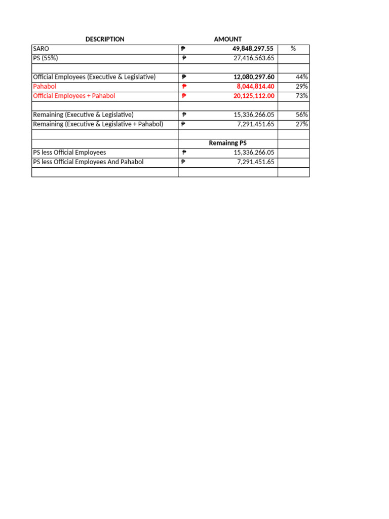 Final Breakdown Ps 2024 | PDF