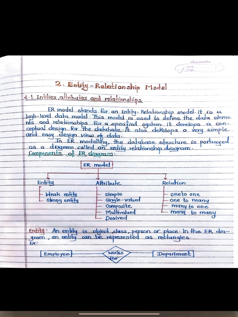 Unit 2 Handwritten Notes | PDF