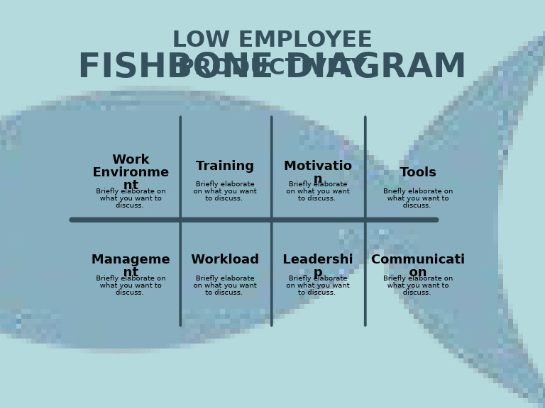 Blue Minimalist Employee Productivity Fishbone Diagram | PDF