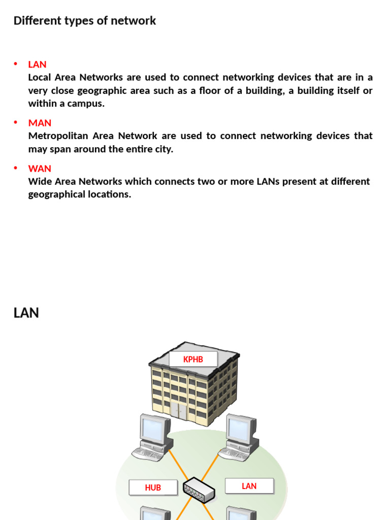 Types of Computer Networks Explained | PDF | Computer Network | Local ...