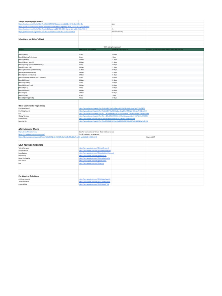 Comprehensive DSA Learning Guide | PDF | Computing | Algorithms And ...