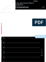 Balanza Comercial Agrícola de México 2008-2009-2010