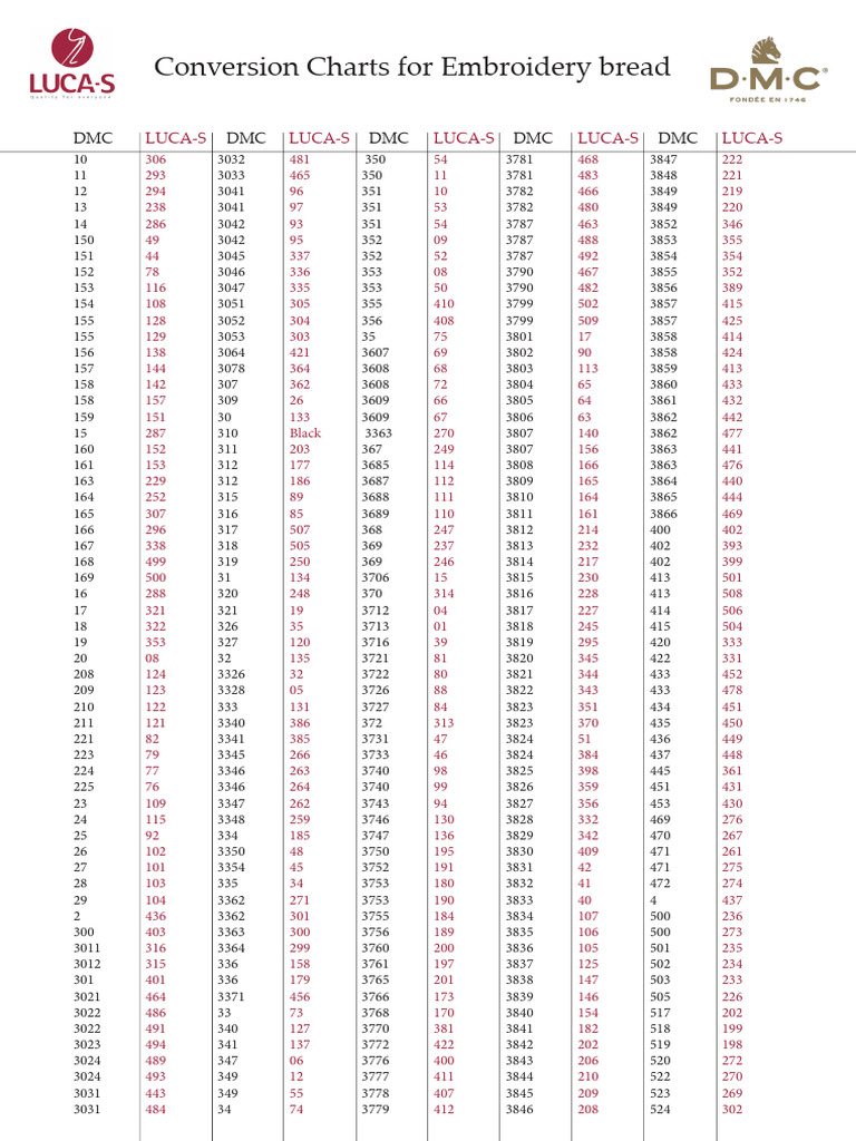 LUCA-S to DMC Conversion Guide | PDF
