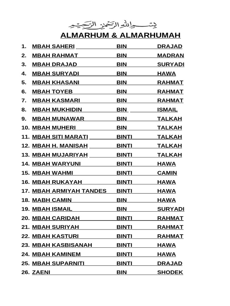 List of Almarhum & Almarhumah Names | PDF