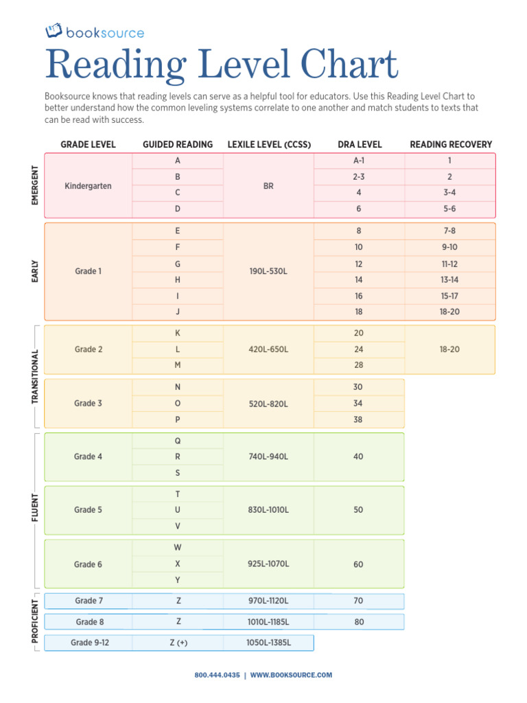 Reading Level Chart Flier 2022.v20250619231050 | PDF | Reading ...