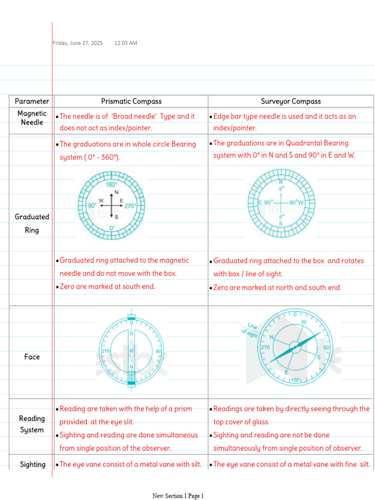 Prismatic vs Surveyor Compass Overview | PDF
