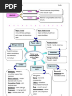 Download Pengurusan sajian by shurinaabrahim SN90900518 doc pdf