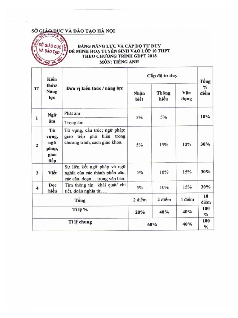 Uses of Abdec Suspension in Hindi | PDF | English Language | Linguistics