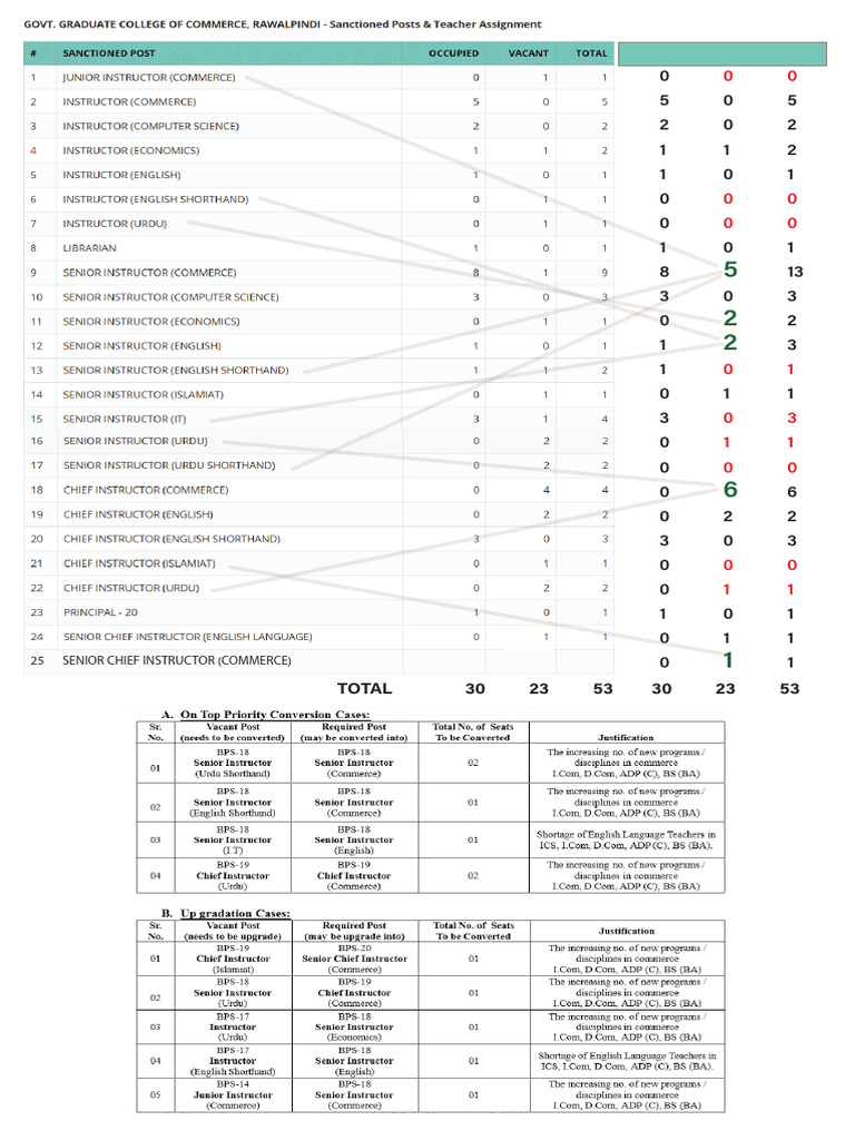 Conversion & Upgradation | PDF