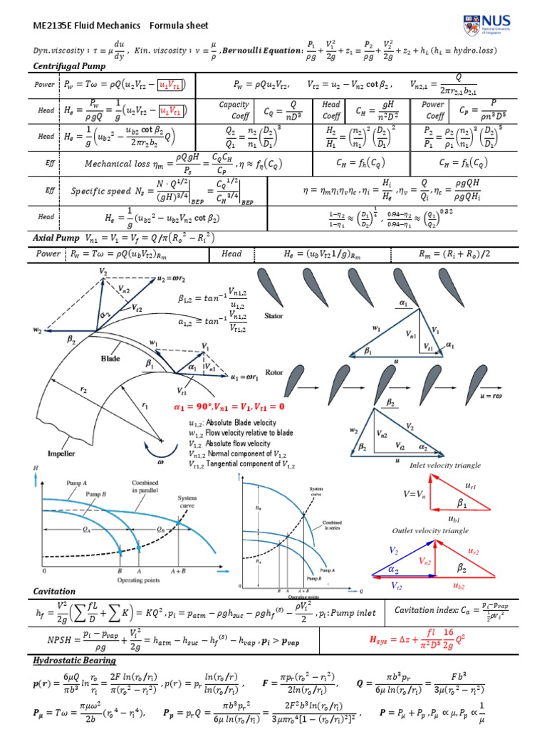 ME2135 Formula Sheet PDF Boundary Layer Fluid Dynamics