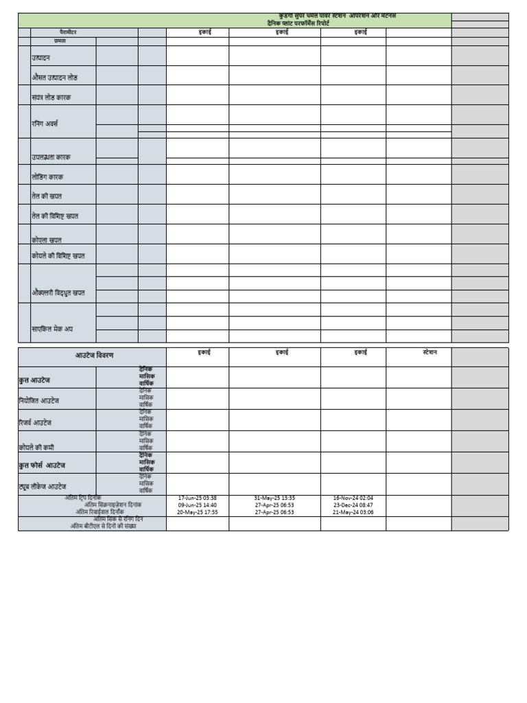 Days From COD: Parameters / Units Capacity / - MW Station | PDF