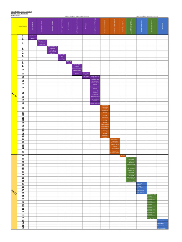 EPQ Long Term Plan Guide | PDF