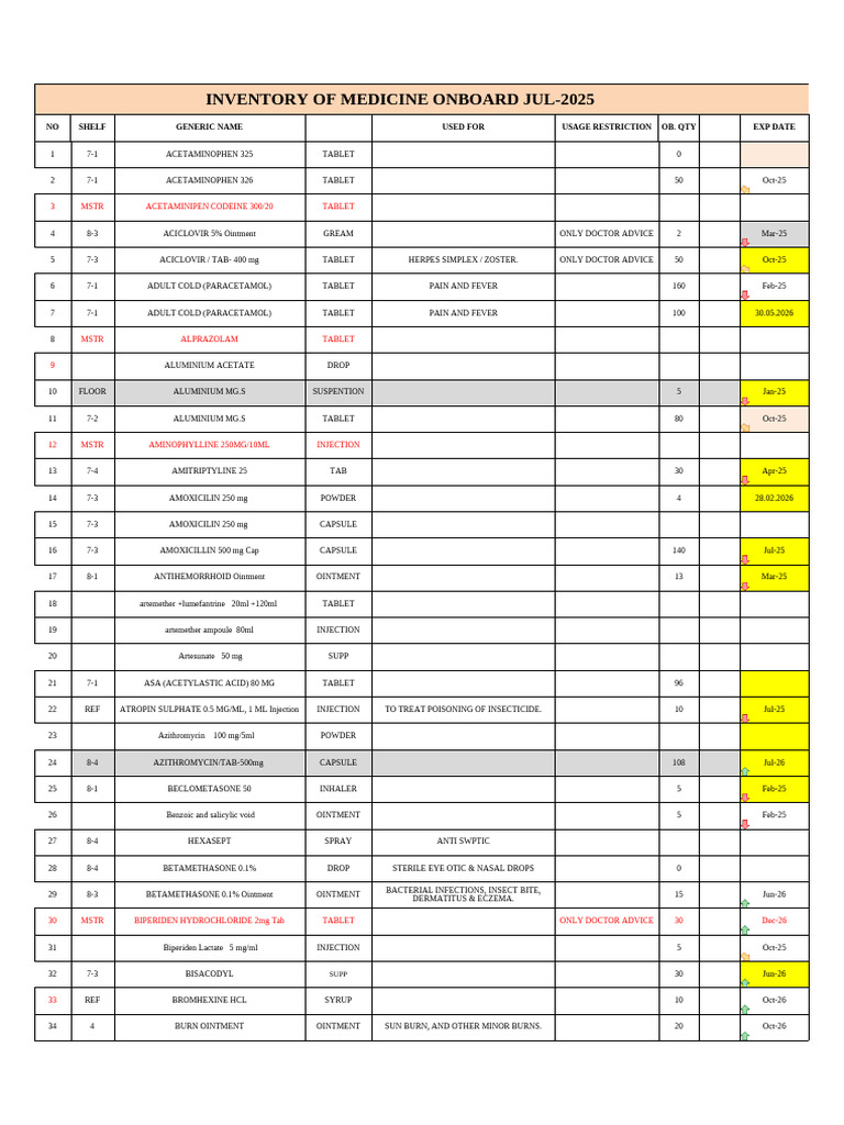 Medicine Inventory July 2025 | PDF | Surgical Suture | Intravenous Therapy