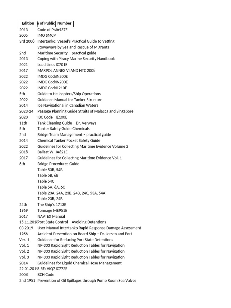 Maritime Safety and Security Guides Collection | PDF | Shipping | Ships