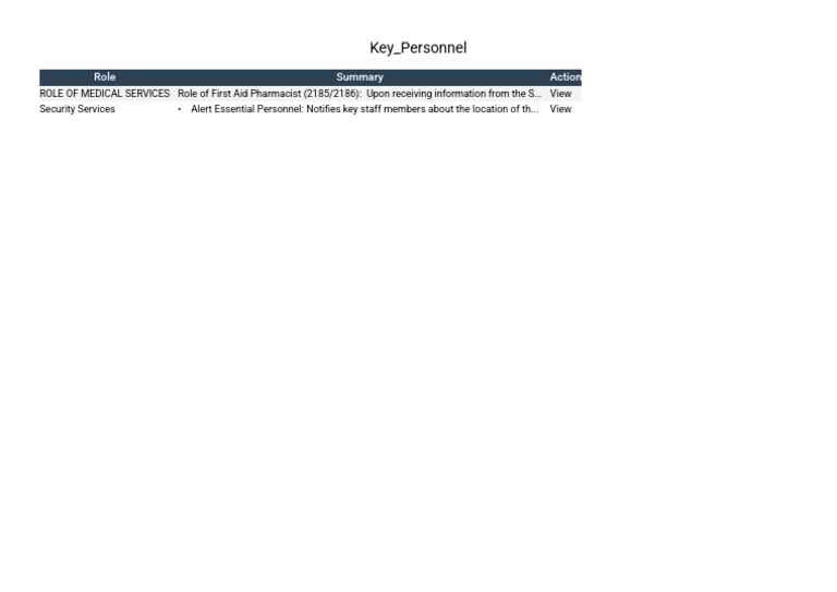 Key Personnel | PDF