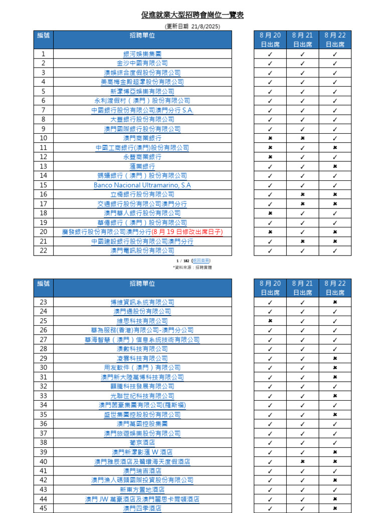 HTTPSWWW - Dsal.gov - Mofilesdeaugust Jobfair Jobpost - Pdf#page16 | PDF