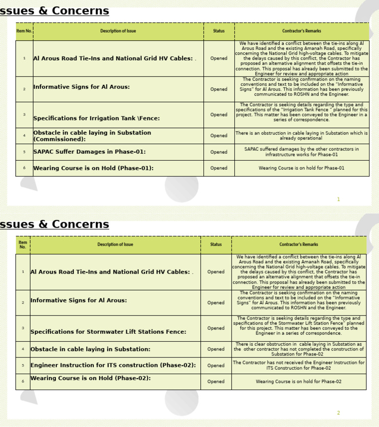 Area of Concerns Phase-01& Phase-02 25-Aug-2025 | PDF