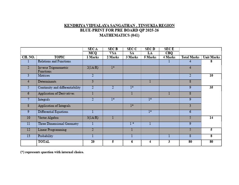Pre-Board QP 2025-26: Mathematics Blueprint | PDF