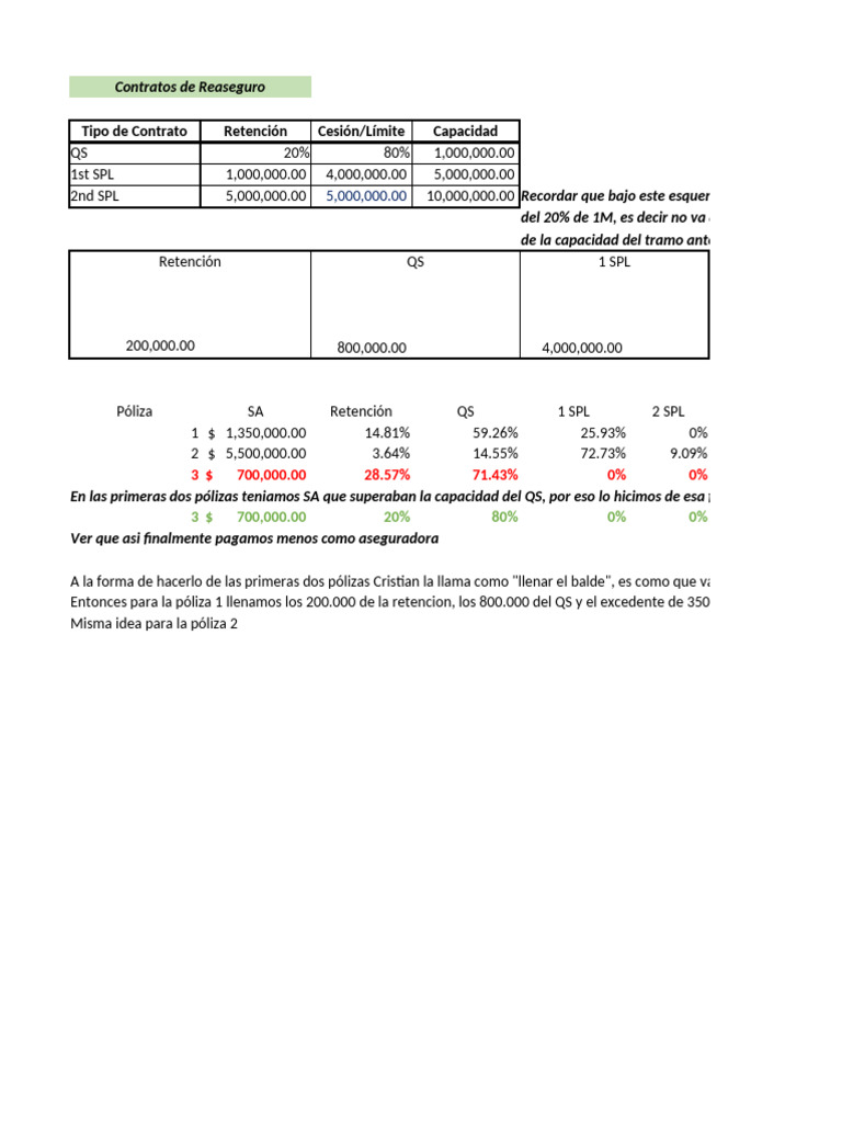 Contratos de Reaseguro: Tipos y Ejemplos | PDF | Reaseguro | Póliza de ...