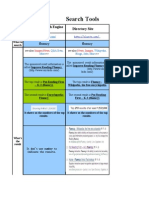 Search Tools: Directory Site Traditional Search Engine