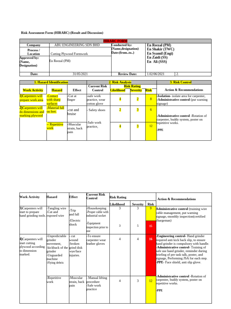 HIRARC Risk Assessment for Carpentry | PDF | Risk | Safety
