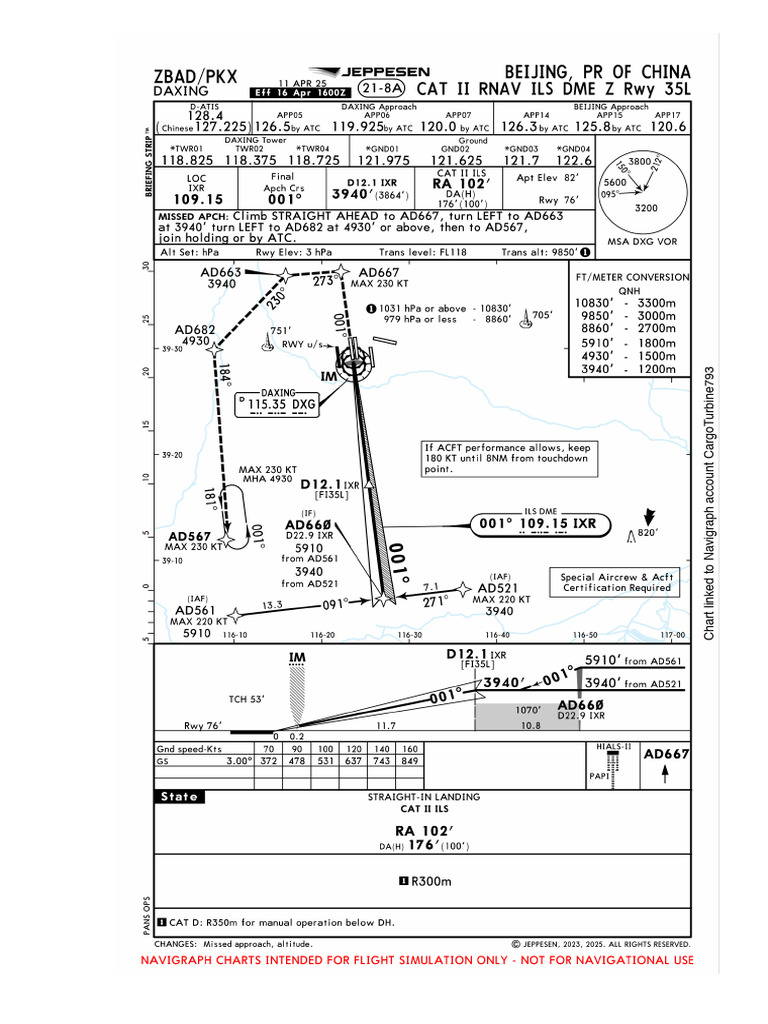 Navigraph Charts | PDF