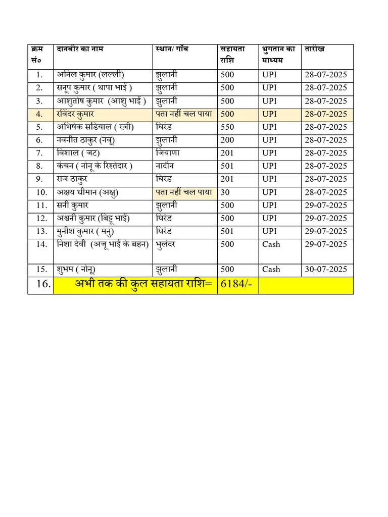 Total Collection Till Date | PDF