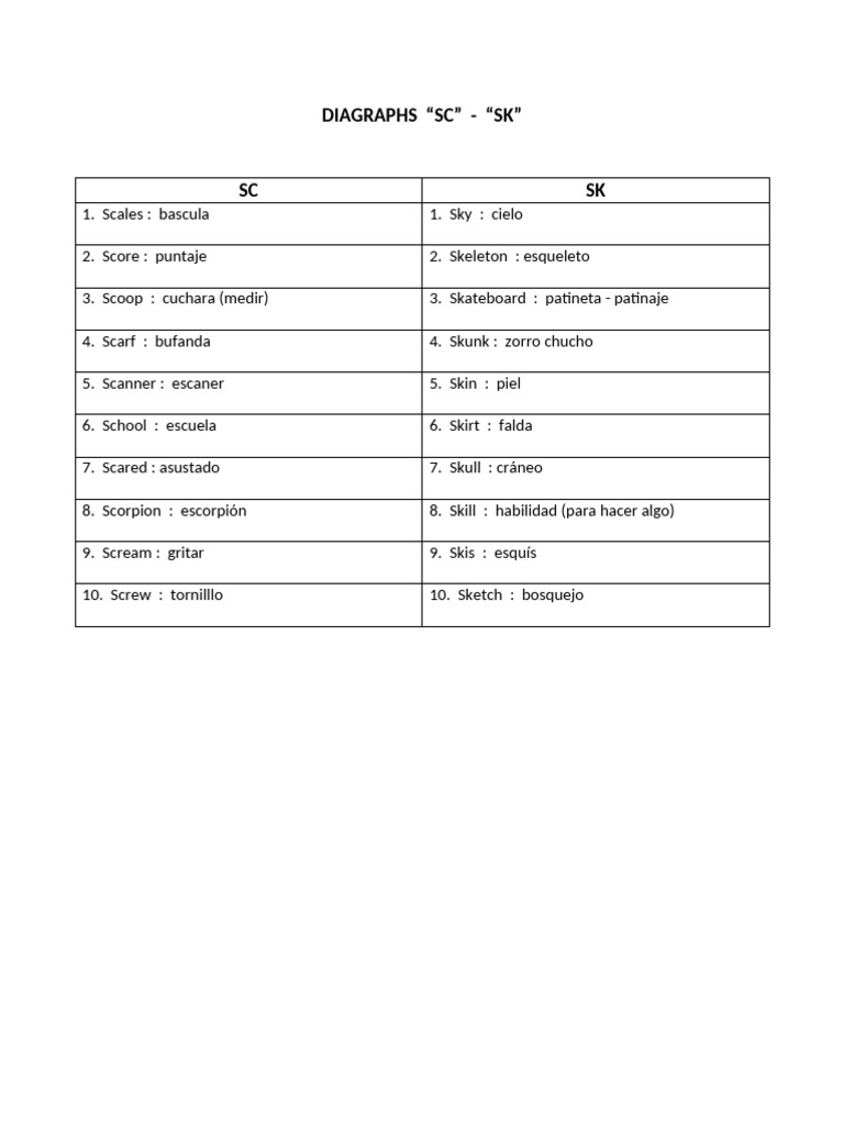 Diagraphs SC - SK | PDF