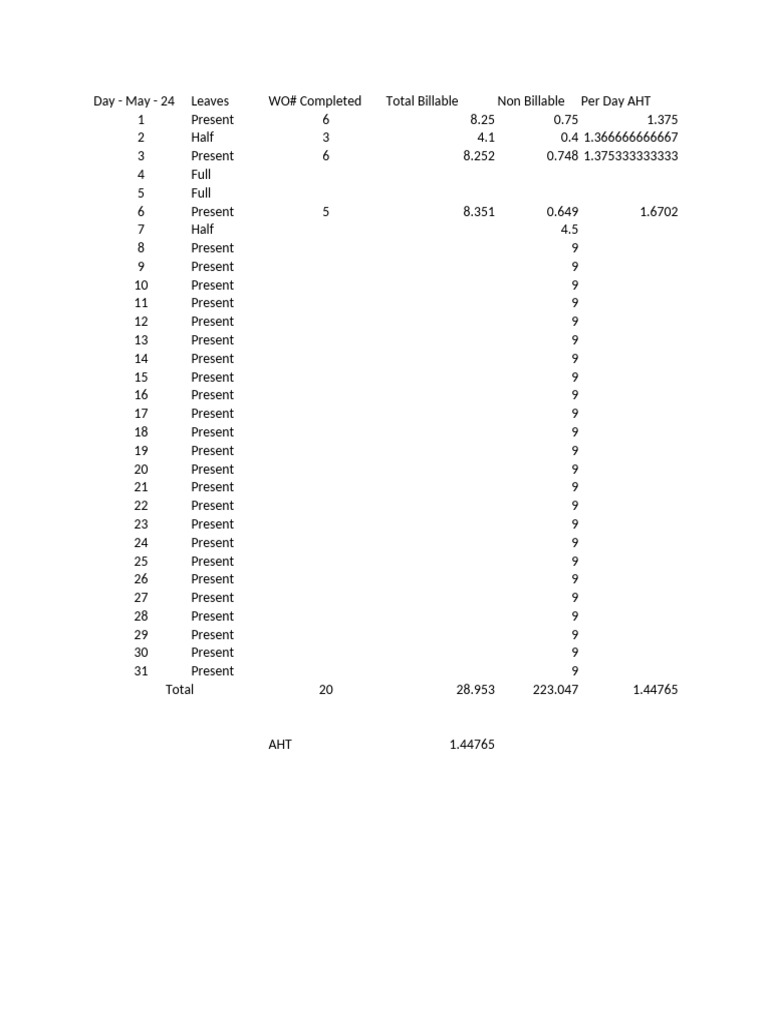 AHT Sheet | PDF