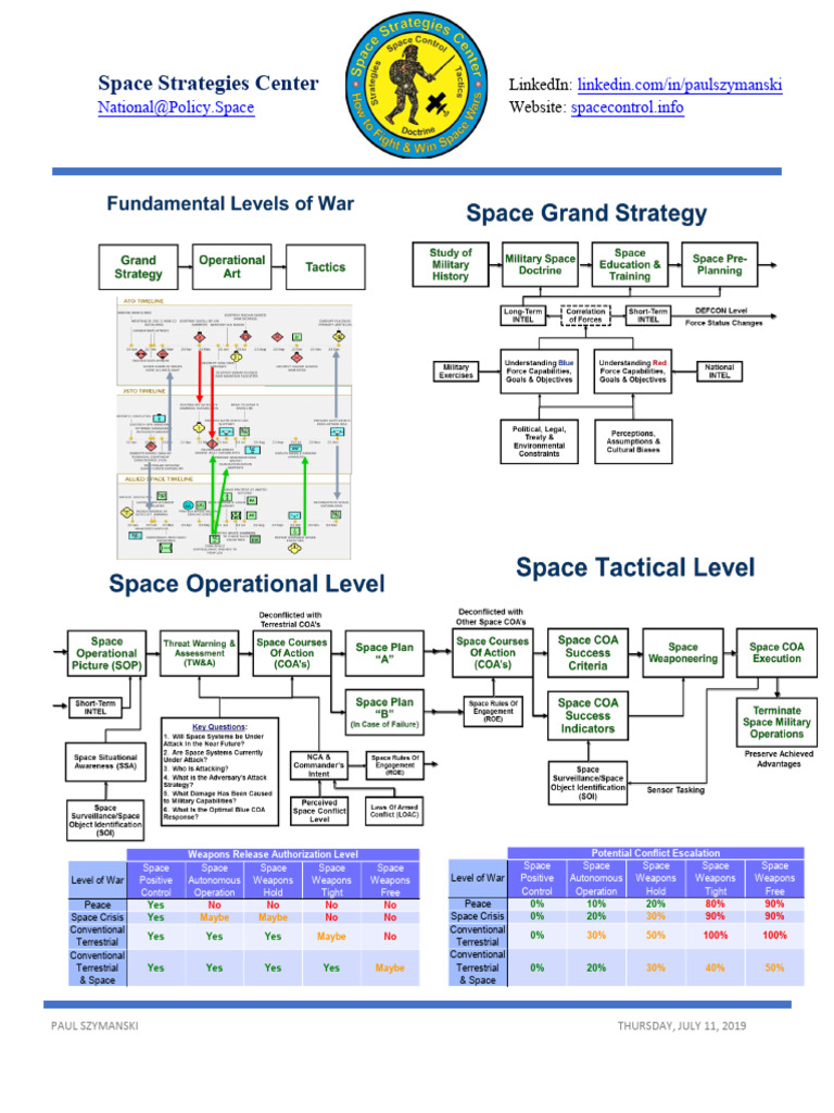 How To Fight and Win Space Wars 1755693631 | PDF