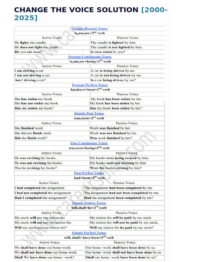Voice Change Exercises for Students | PDF