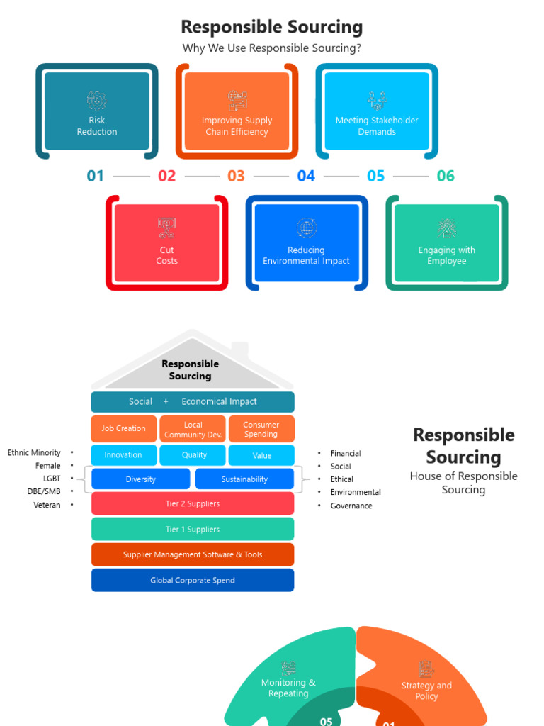 SlideEgg 66119-Responsible Sourcing | PDF | Supply Chain | Business
