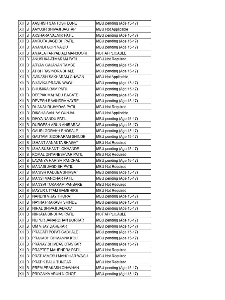 MBU Pending List for Class XII B | PDF
