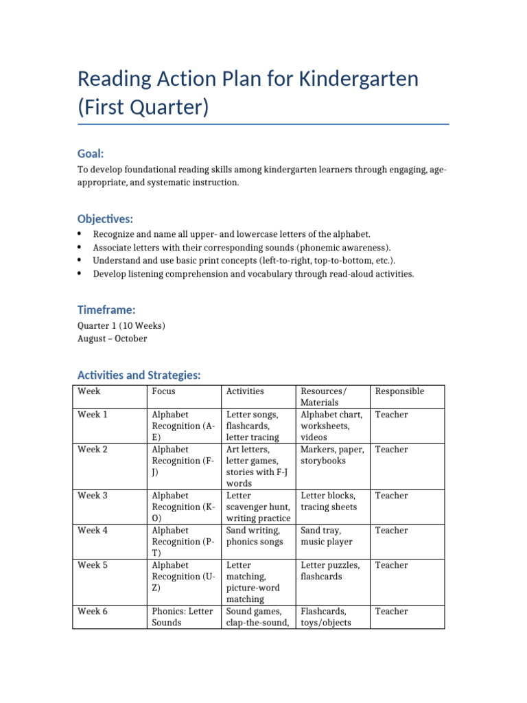 Kindergarten Literacy Action Plan | PDF | Phonics | Reading Comprehension