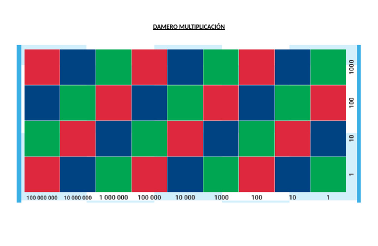 Damero Multiplicación | PDF