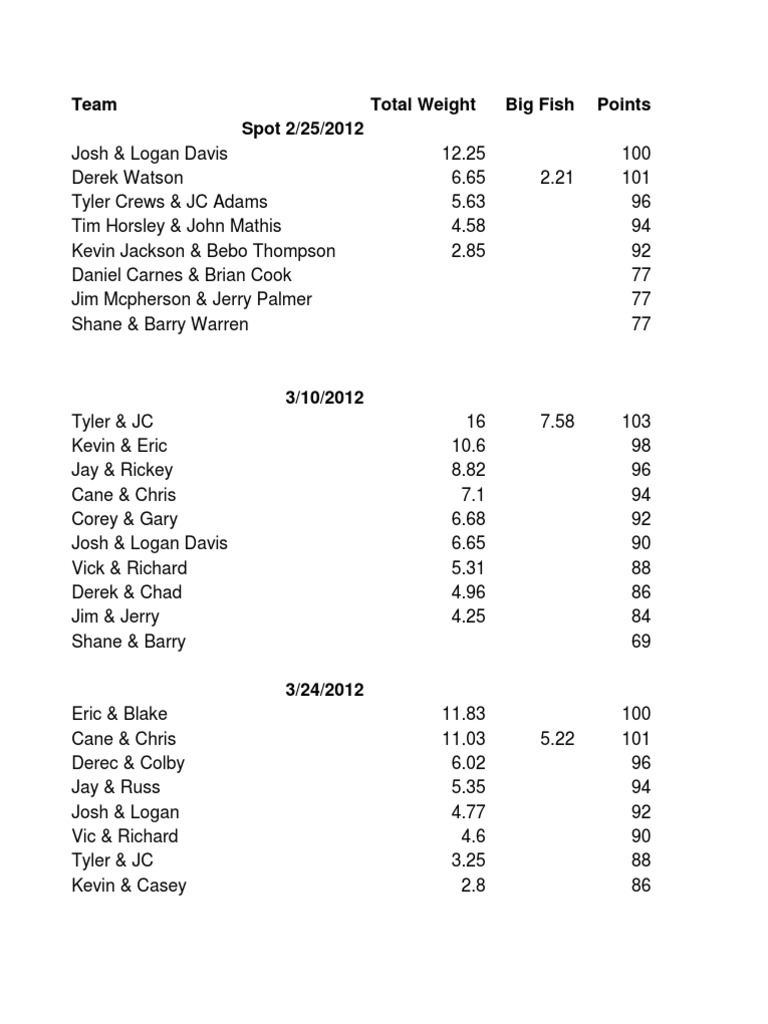 Current Point Standings | PDF | Lifestyle